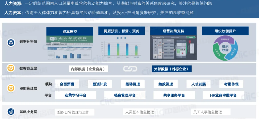 国有企业人力资源规划