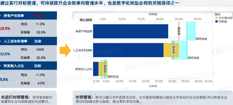 国有企业人力资源规划
