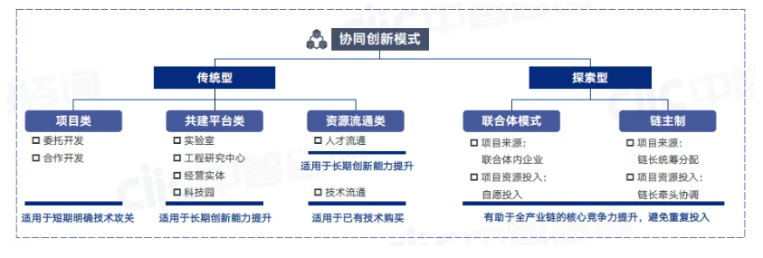 国有企业科技创新
