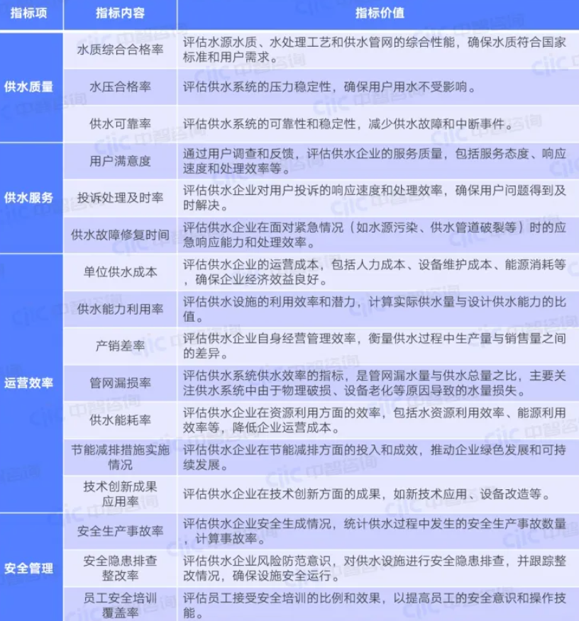 水务人力资源管理咨询公司