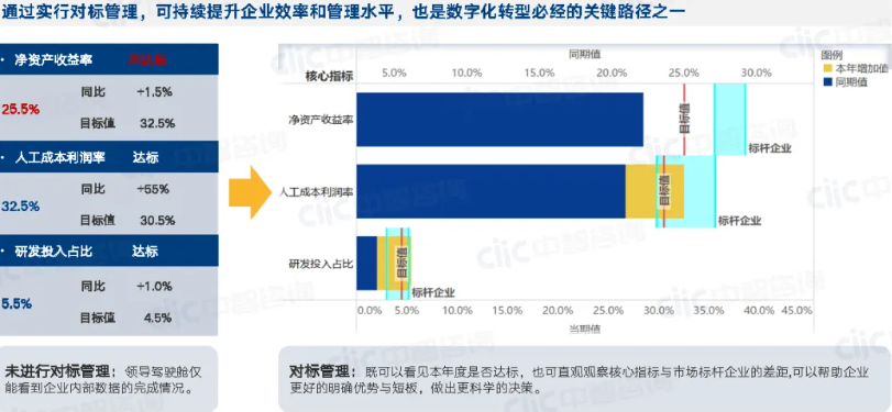国有企业人力资源规划