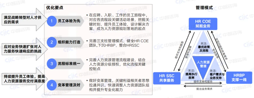 汽车行业企业产业发展规划