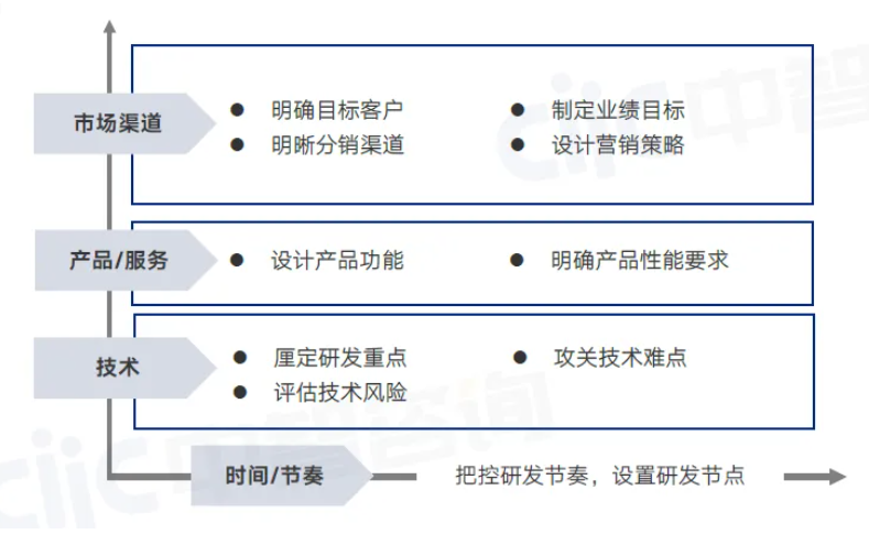 国有企业科技创新