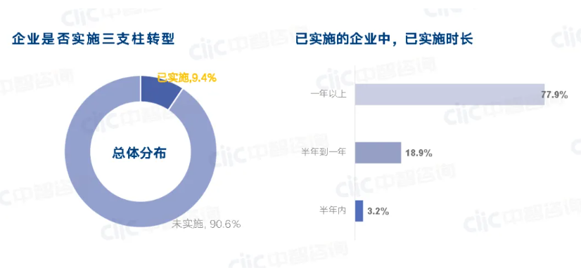 建筑工程行业人才资源规划