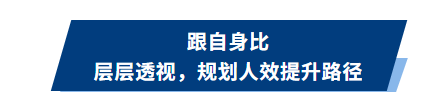 央国企绩效考核方案