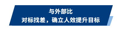 央国企绩效考核方案