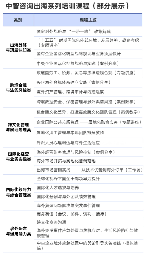 年轻干部培养方案,国资国企改革,AI+人才培养,年轻干部培养,国际化人才培养,CIIT 企业内训师认证,国企改革培训,AI培训,企业内训课程