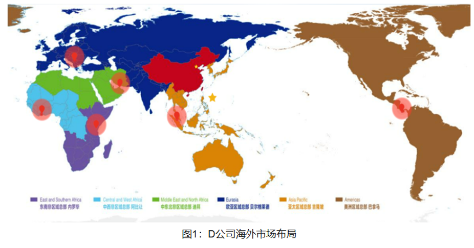 组织架构方案