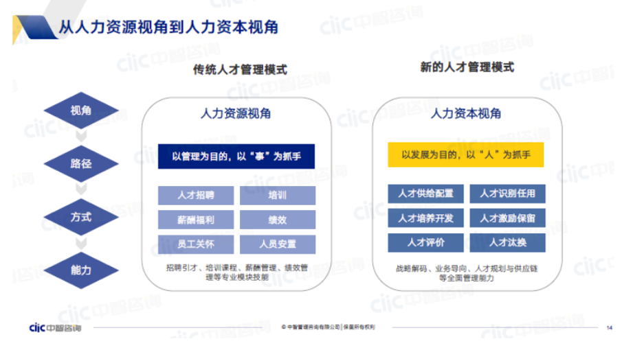 人力资源规划方案