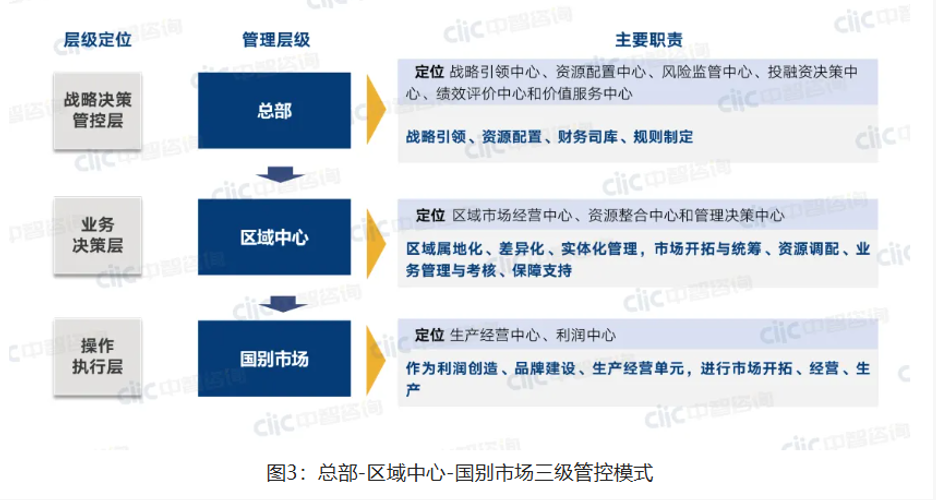 组织架构方案