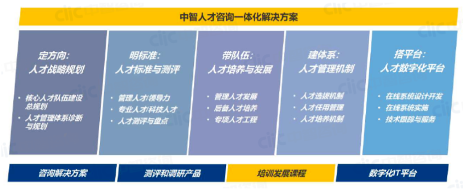一份真正能用的人力资源规划方案该怎么做？