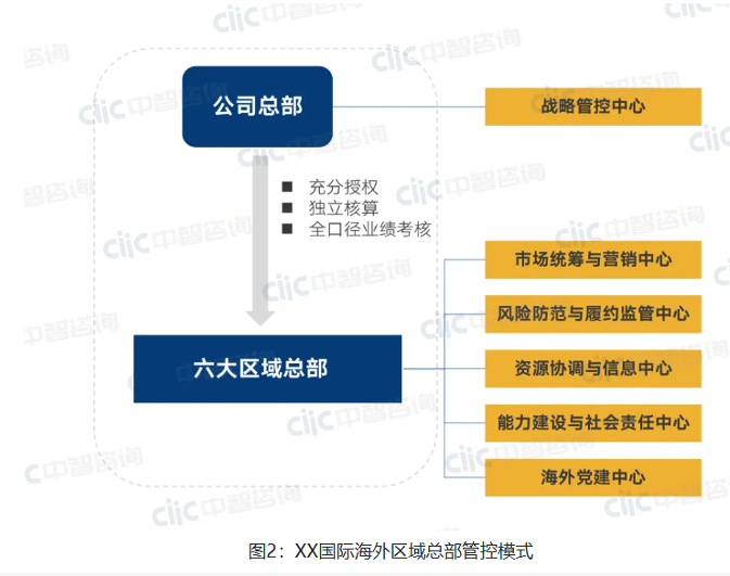组织架构方案