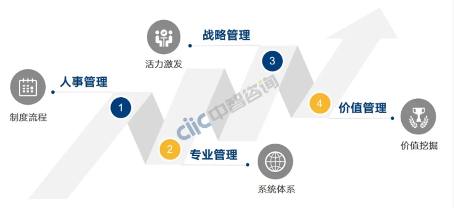 数字化转型规划咨询公司