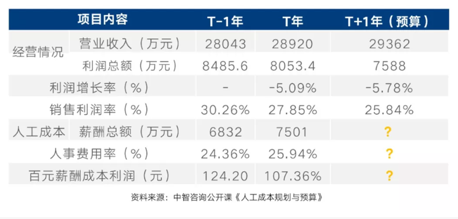 国企薪酬体系设计