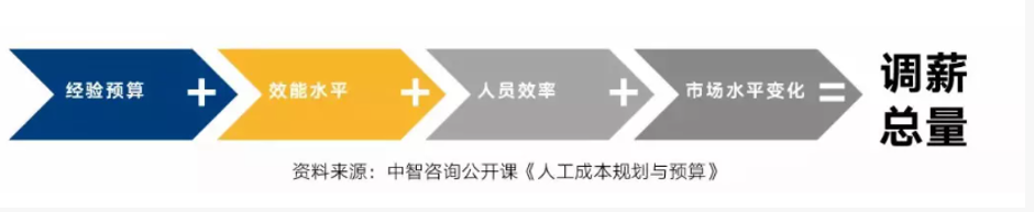 国企薪酬体系设计