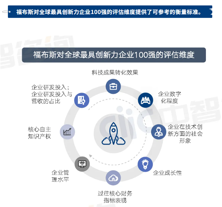 央国企科技创新