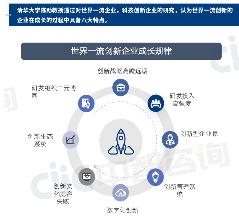 央国企科技创新