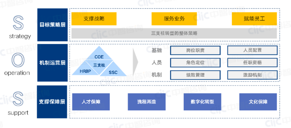 建筑工程企业人力资源规划