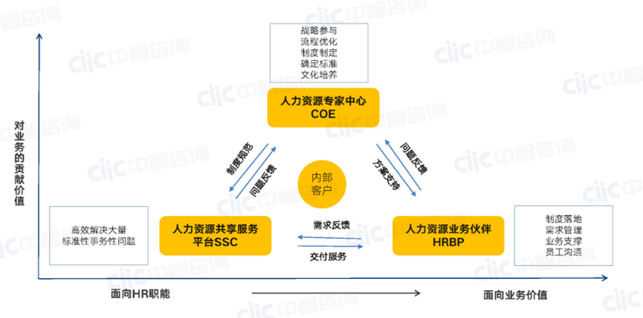 建筑工程企业人力资源规划