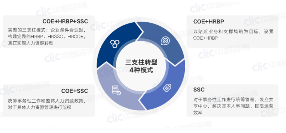 建筑工程企业人力资源规划