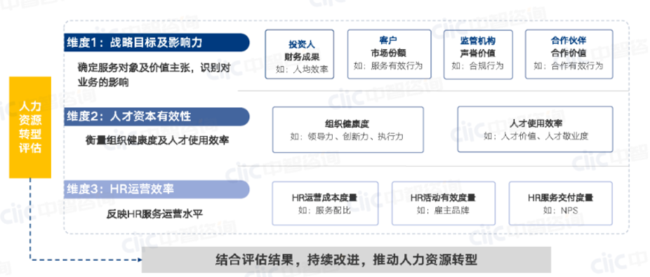 建筑工程企业人力资源规划