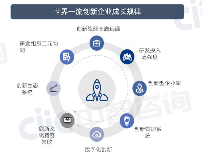 科技创新培训,国企科技创新培训,创新型国有企业