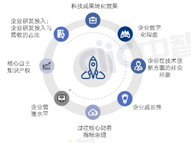 科技创新培训,国企科技创新培训,创新型国有企业